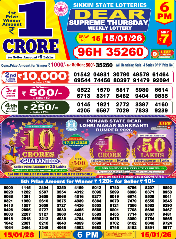 Dear Lottery Result Chart 6pm